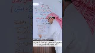 صورة الشذرة العشرون: الأفعال المبنية: فعل الطلب (الأمر) صحيح الآخر