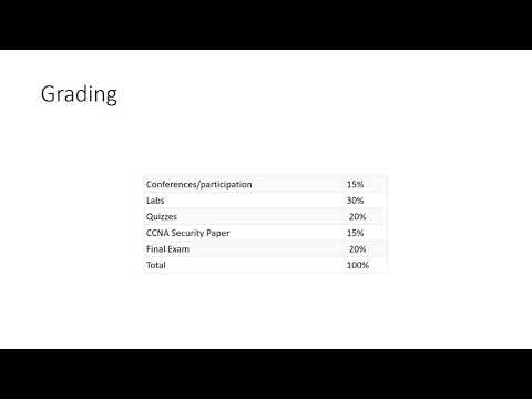 UMUC CMIT 454 - Syllabus