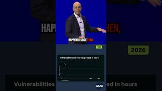 AI Cut Exploit Time to 1.3 Days | Ali Ghodsi at RSAC 2026