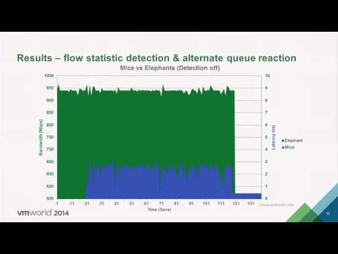 VMworld 2014 NET1674 Advanced Topics & Future Directions in Network Virtualization with NSX