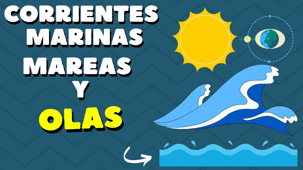 Corrientes Marinas, Mareas y Olas