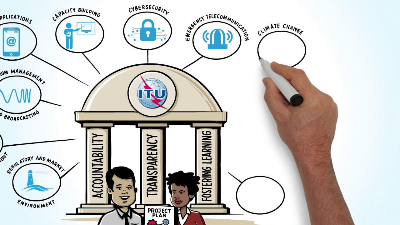 ITU Projects