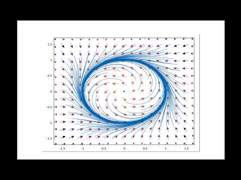 Visualising ODEs: a stable periodic orbit