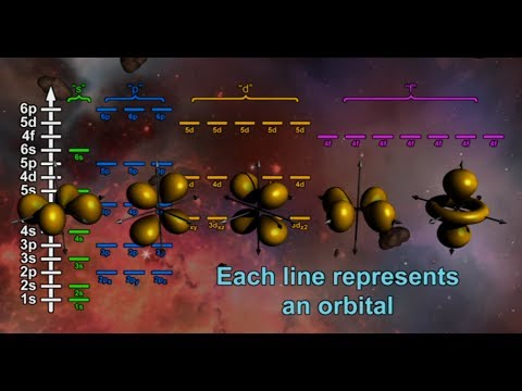 Understanding the Atom: Intro Quantum and Electron Configurations (English)