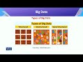 What Is Data Science Big Data Introduction To Data Science CS442 Topic003