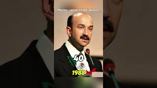 Evolution of Mexico's Presidents: Economic Reforms to Modern Era! 🇲🇽 || #Mexico #history
