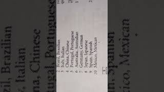 Unit1- (7-8-9)