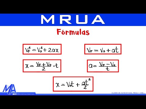 Fórmulas de MRUA - MRUV