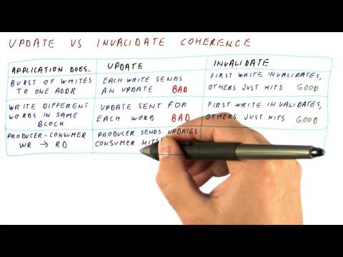 Update VS Invalidate Coherence - Georgia Tech - HPCA: Part 5