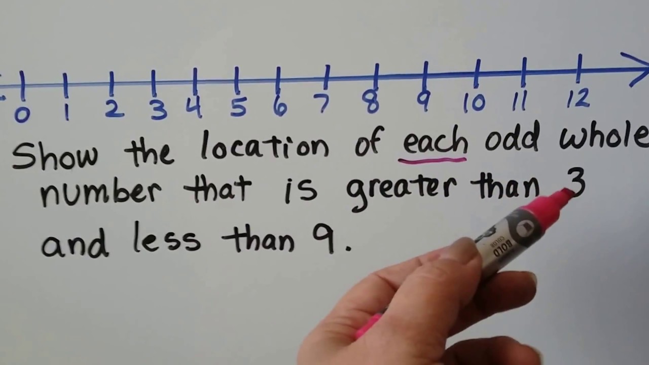 G.E.D. Math  1f, Using number lines