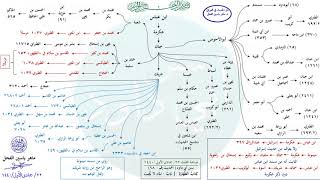صورة الأحاديث المشجّرة سنن أبي داود حديث / 68 / الدكتور ماهر الفحل