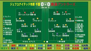 【映像無し】Ｊ１百年構想リーグ　第17節　ジェフ千葉vs鹿島アントラーズ　他　サッカー見ながら実況みたいな感じ