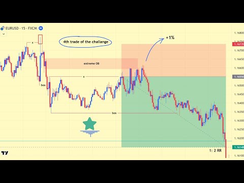 EURUSD 1:2 RR Win ✅ | True SMC Trade Breakdown | 9-Month Challenge (Trade #4)