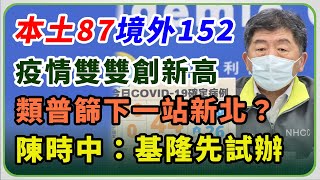 基隆36萬人「類普篩」惹議