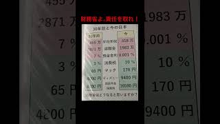 財務省よ。責任を取れ！