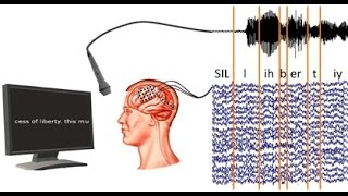 This 'Brain-to-Text' system can turn your Thoughts into Text