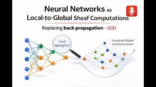 Neural Networks as Cellular Sheaves: Bidirectional Flow and the Sheaf Laplacian.