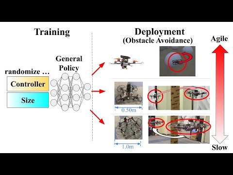 GenAerialNav: Obstacle Avoidance in Real Flight for Generalized Multirotors by Reinforcement Learning with Variable Acc-Properties in Dynamics