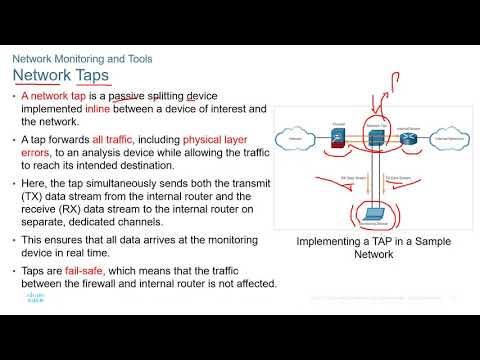 Day 6 Part 4 Module 15 Network Monitoring and Tools