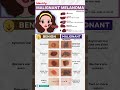 How to Identify Melanoma | Skin Cancer Early Signs