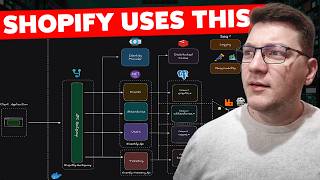 Shopify's Modular Monolith — Full Breakdown & Transcript