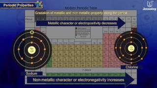 Periodic Table |  Metallic and Non metallic Properties | School Of Elements