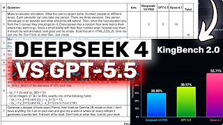 GPT-5.5 VS Deepseek V4 Pro VS Opus 4.7: I tested THEM on My KingBench 2.0 Questions!