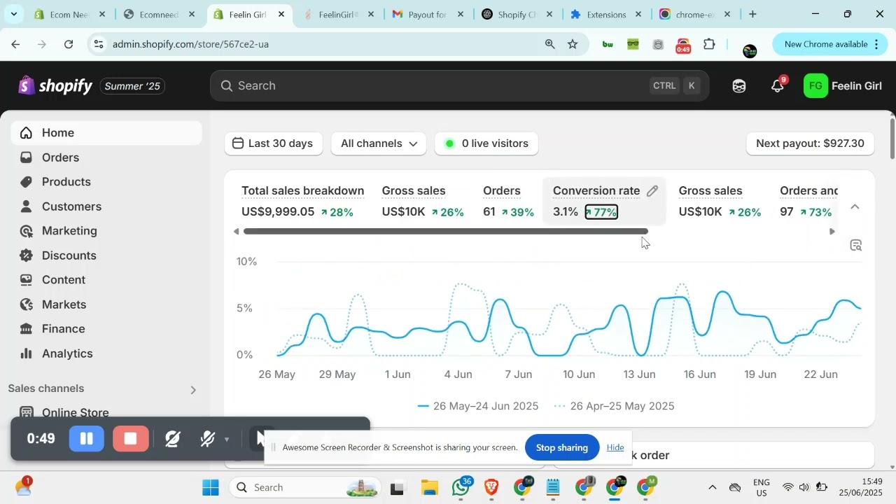 SHOPIFY STORE  SALES thumbnail