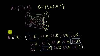 What are relations? | Relations and Functions | Class XI | Mathematics | Khan Academy