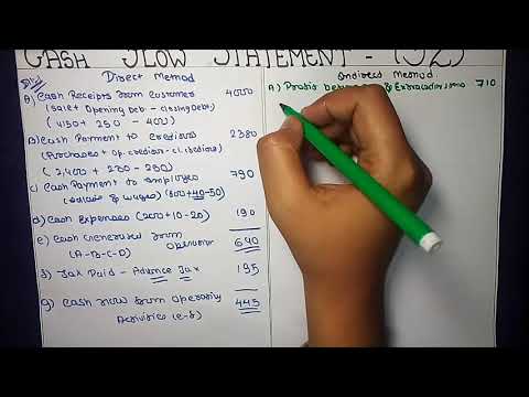 1 Company Accounts And Audit| Accounting of Shares And Debentures | CMA INTER |CA INTER