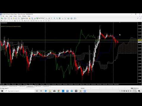 Video Ichimoku Complete