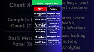 Common Diagnostic Lab Tests and Purpose - Use of Diagnostic Different tests