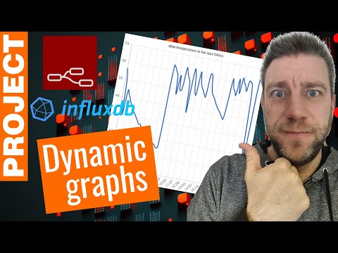 On-Demand graphs in Telegram