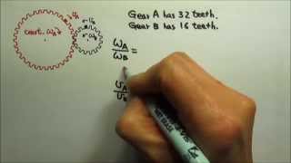 Ratio Questions: Meshing Gears