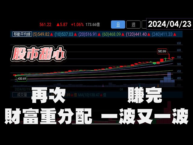 04/23【甜心盤後影音】再次財富重分配的機會，賺完一波又一波