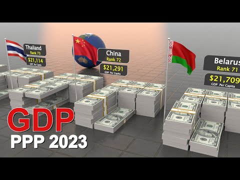 GDP Per Capita 2023 | Richest Country GDP PPP : Updated | 192+ Countries