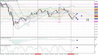 Weekly Forex forecast 20-24.05.2019: EUR/USD, GBP/USD, USD/JPY, AUD/USD, Gold