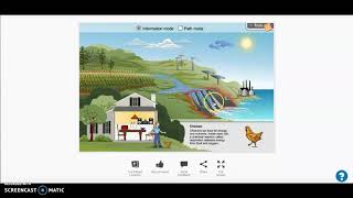 Science Gizmos (Energy Conversions)