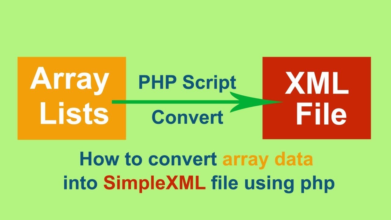 How to convert array data into Simple XML file using PHP