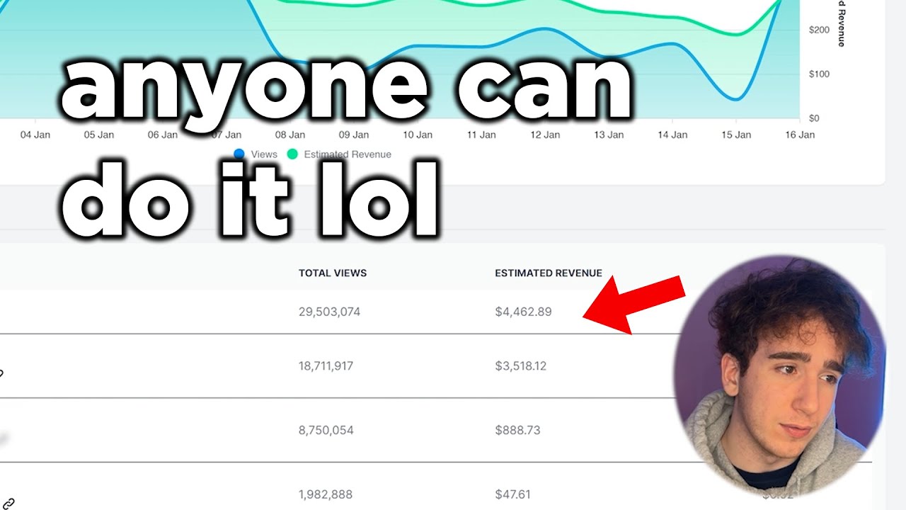 i make $10k per month from yt shorts music royalties