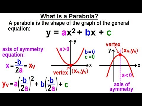 Algebra Ch 37 Parabola 1 of 22 What is a Parabola