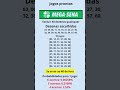 Mega sena: 10 Jogos com excluindo 40 números #shorts #megasena #loteria #shots