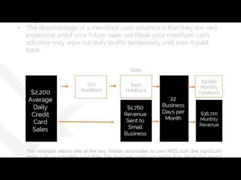 Videos from Zip Loan