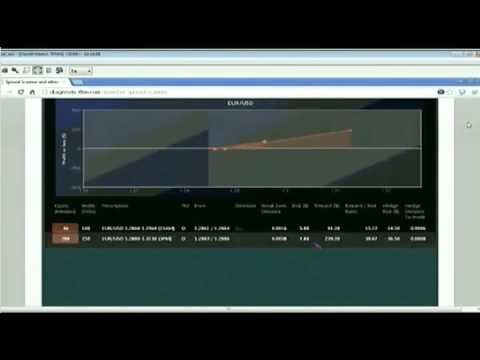 Feb 13th Diagnostics Trading Hour with host Darrell Martin on TFNN   2014