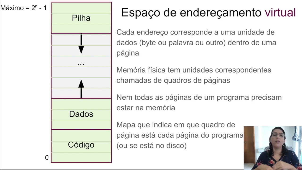 Introdução a memória virtual com paginação