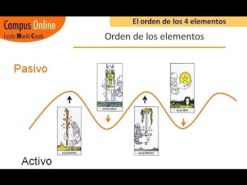 Learning Tarot - Minor Arcana: The order of the 4 suits: Wands, Cups, Swords and Pentacles