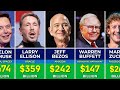 500 Richest People In The United States Richest People In America 2026