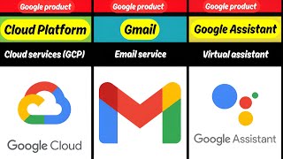 Top 40 Google Products and Services You Need in 2025
