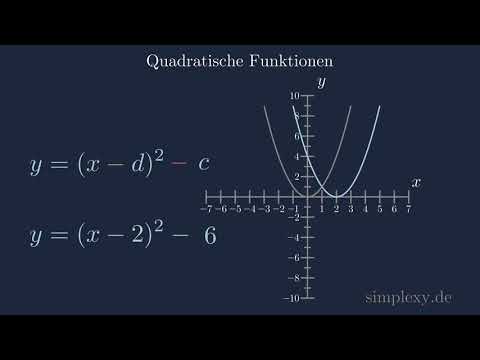 Parabel nach Links und Rechts Verschieben ? häää!!! - Quadratische Funktion Verschiebung x-Achse