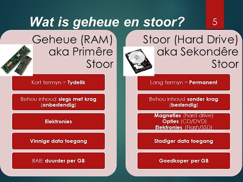 Gr 11 Mod 1.3 Teorie les